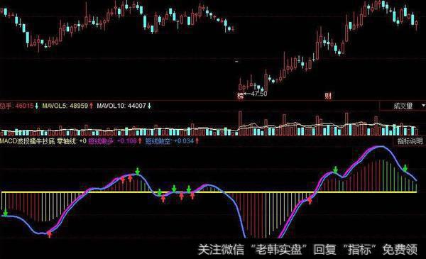 同花顺金木水火土均线主图指标公式