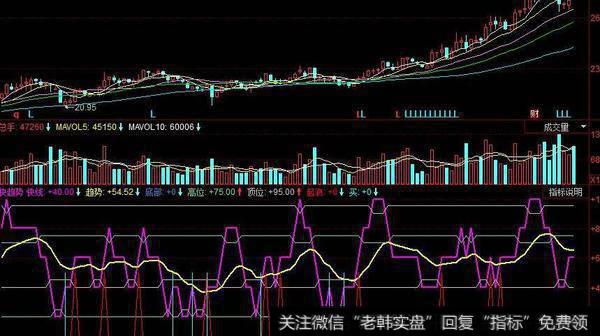 同花顺MACD<a href='//m.sasasearch.com/tonghuashun/282735.html'>量柱</a>指标公式