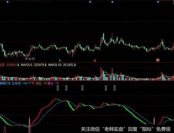 同花顺<a href='//m.sasasearch.com/hongguan/289486.html'>量价</a>曲线指标公式