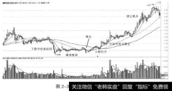短线主力的操作流程