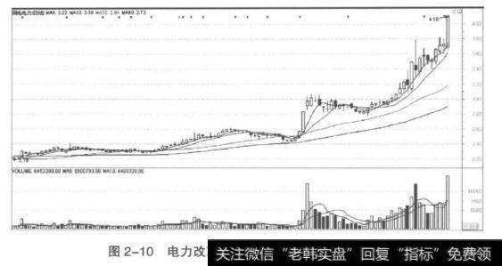 电力改革板——<a href='//m.sasasearch.com/dpdxtj/49899.html'>国电电力</a>