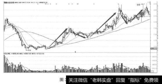 <a href='//m.sasasearch.com/zlcmmmd/52711.html'>主力拉升过程</a>