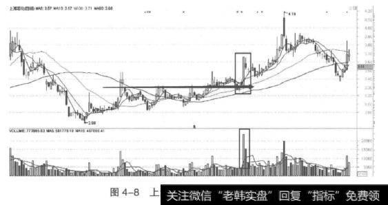 <a href='//m.sasasearch.com/ggnews/283625.html'>上海石化</a>走势图