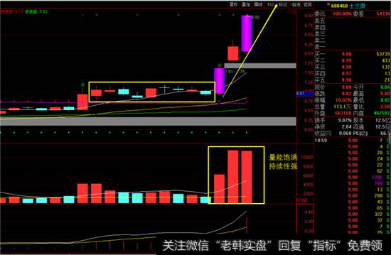 <a href='//m.sasasearch.com/junxiancaopan/228506.html'>士兰微</a>日线图