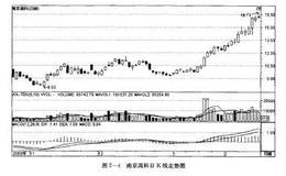 <em>如何炒股</em>：利用华体会ap
、市销率选股