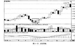 <em>如何炒股</em>：利用周K线选股