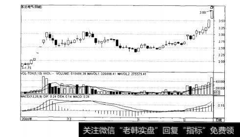 图4-1成交量选股