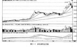 <em>如何炒股</em>：在主升浪中如何选股