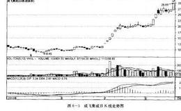 <em>如何炒股</em>：在震荡市下如何选股