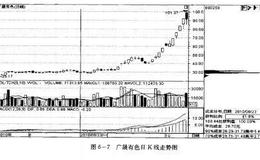 <em>如何炒股</em>之如何捕捉黑马股？