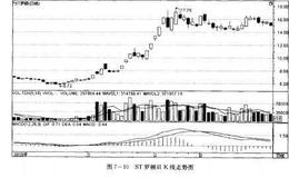 如何炒股之题材股炒作中应该注意的事项