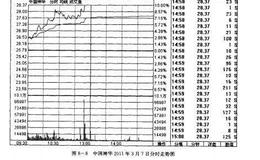 <em>如何炒股</em>之板块联动的选股技法