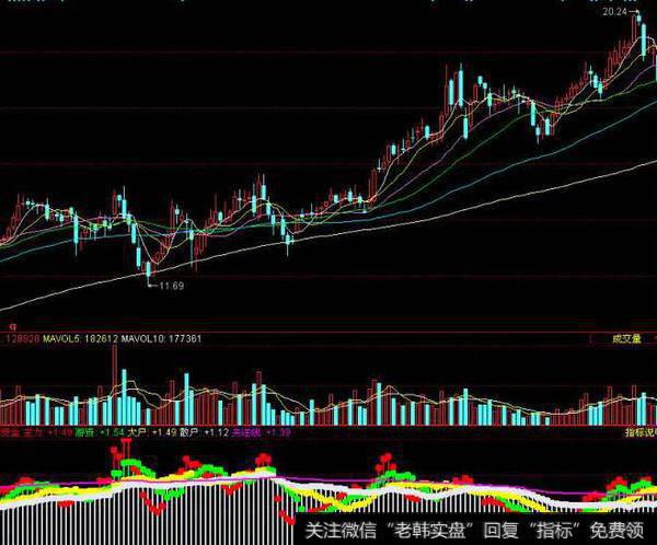 同花顺有效<a href='//m.sasasearch.com/tongdaxin/280689.html'>操盘线</a>指标公式
