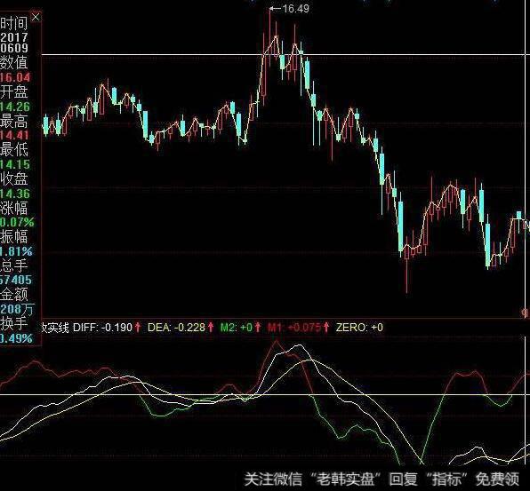 同花顺黑马早发现指标公式