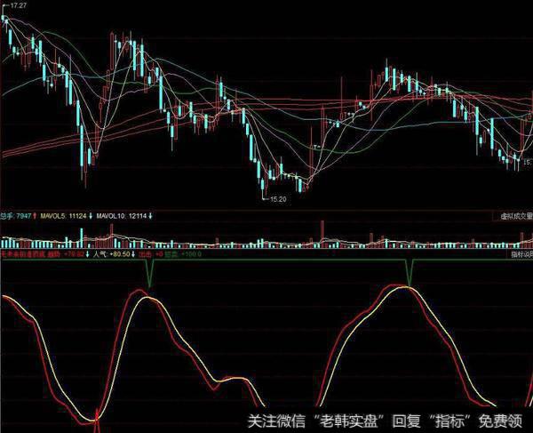 同花顺多空数量指标公式