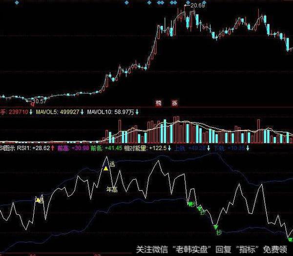 同花顺控盘轨道指标公式