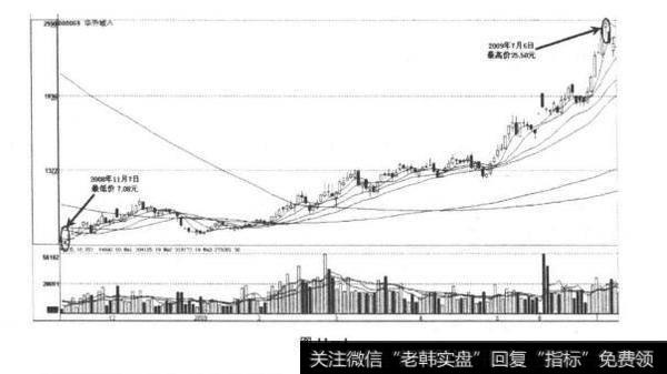 
的经营战略？公司经营战略分析？