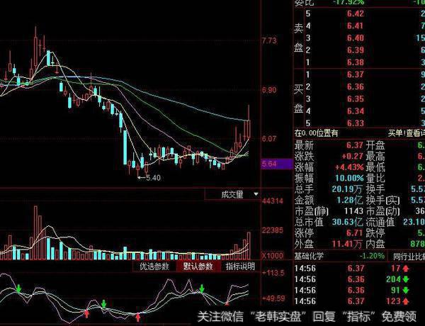 同花顺建仓派发指标公式