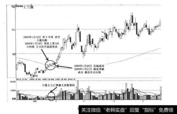 1<a href='//m.sasasearch.com/tongdaxin/280509.html'>20日均线</a>选股？<a href='//m.sasasearch.com/pankouxuanji/256737.html'>120日均线</a><a href='//m.sasasearch.com/ruhexuangu/'>如何选股</a>？