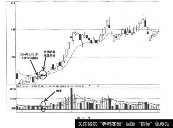 如何改进BBI指标？捕捉长线<a href='//m.sasasearch.com/scdx/290019.html'>牛股</a>？