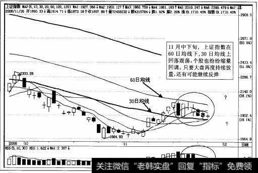 图4-118  2008年11月26日<a href='//m.sasasearch.com/yangdelong/290035.html'>上证指数</a>日K线走势图
