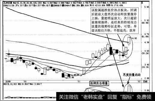 图4-119五洲交通2008年11月26日K线图