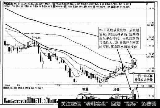 图4-121海虹控股11月26日K线走势图