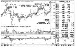 如何理解四川路桥案例？四川路桥案例有哪些启示？