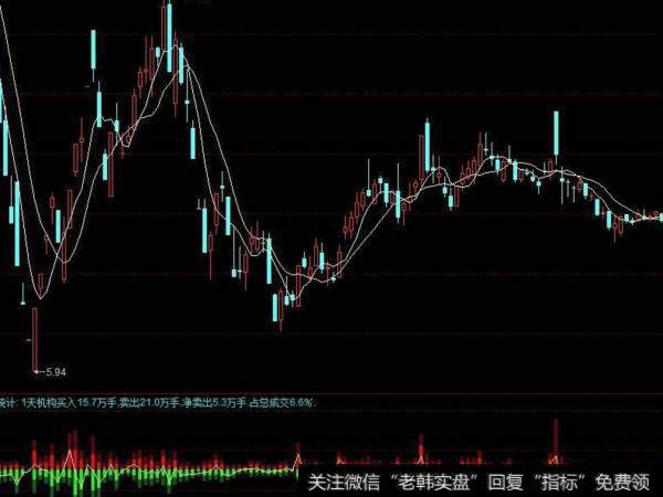 同花顺<a href='//m.sasasearch.com/zuoyugen/290230.html'>趋势</a>轨迹指标公式