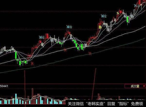 同花顺颜色倍量指标公式