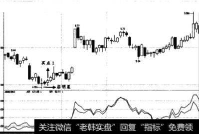 ARBR指标的常态是什么时候？