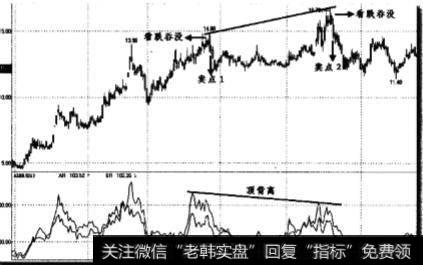 顶背离是何时出现的?