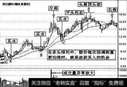 武汉塑料(000665)的一段周K线走势图