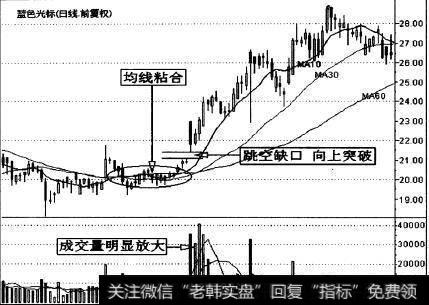 蓝色光标(300058)的一段日K线走势图