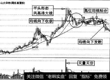 山大华特(000915)的一段周K线走势图