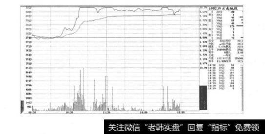 <a href='//m.sasasearch.com/caijunyi/290233.html'>股市</a>中高开高走？高开高走分析？