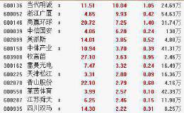 9月3日板块复盘：<em>军工股</em>看这里！关注横向扩散、纵向传导及央企资本运作回暖三条主线