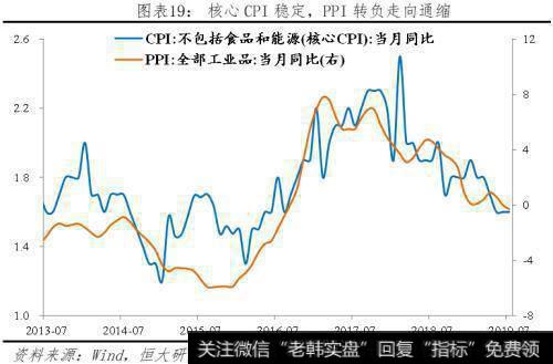 任泽平<a href='//m.sasasearch.com/caijunyi/290233.html'>股市</a>最新相关消息：任泽平解读7月经济金融数据：各指标全面回落 该降息了！1