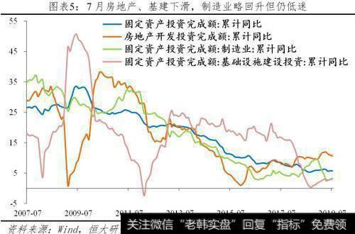 任泽平股市最新相关消息：任泽平解读7月经济金融数据：各指标全面回落 该降息了！6