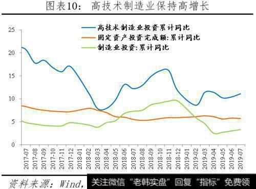 任泽平股市最新相关消息：任泽平解读7月经济金融数据：各指标全面回落 该降息了！11