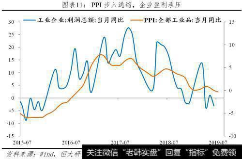 任泽平股市最新相关消息：任泽平解读7月经济金融数据：各指标全面回落 该降息了！12