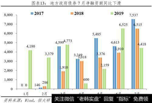 任泽平股市最新相关消息：任泽平解读7月经济金融数据：各指标全面回落 该降息了！14