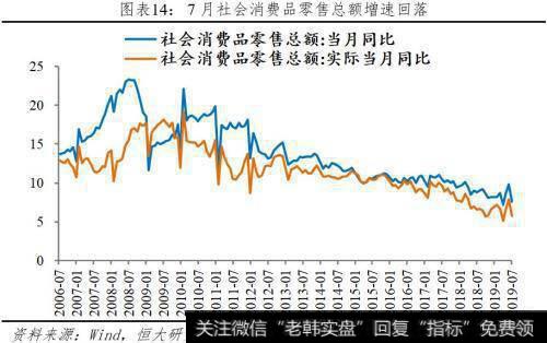 任泽平股市最新相关消息：任泽平解读7月经济金融数据：各指标全面回落 该降息了！15