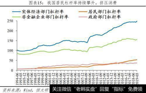 任泽平股市最新相关消息：任泽平解读7月经济金融数据：各指标全面回落 该降息了！16