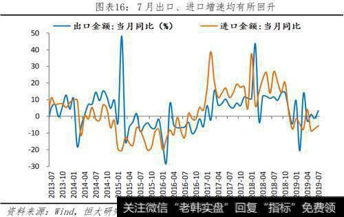 任泽平股市最新相关消息：任泽平解读7月经济金融数据：各指标全面回落 该降息了！17