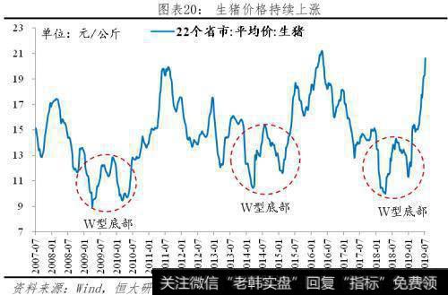 任泽平股市最新相关消息：任泽平解读7月经济金融数据：各指标全面回落 该降息了！21