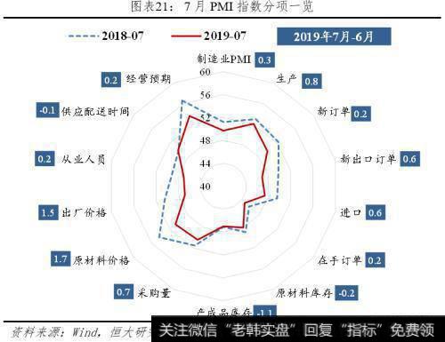 任泽平股市最新相关消息：任泽平解读7月经济金融数据：各指标全面回落 该降息了！22