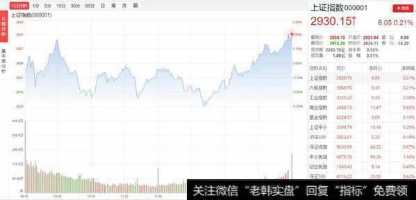 猎豹实盘:风云莫测!市场静待靴子落地!1