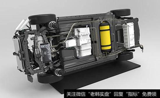 燃料电池<a href='//m.sasasearch.com/gainiangu/'>概念股</a>