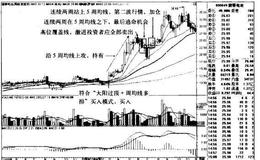  <em>德赛电池</em>K线图（2009.4-2010.11）的趋势是什么样的？